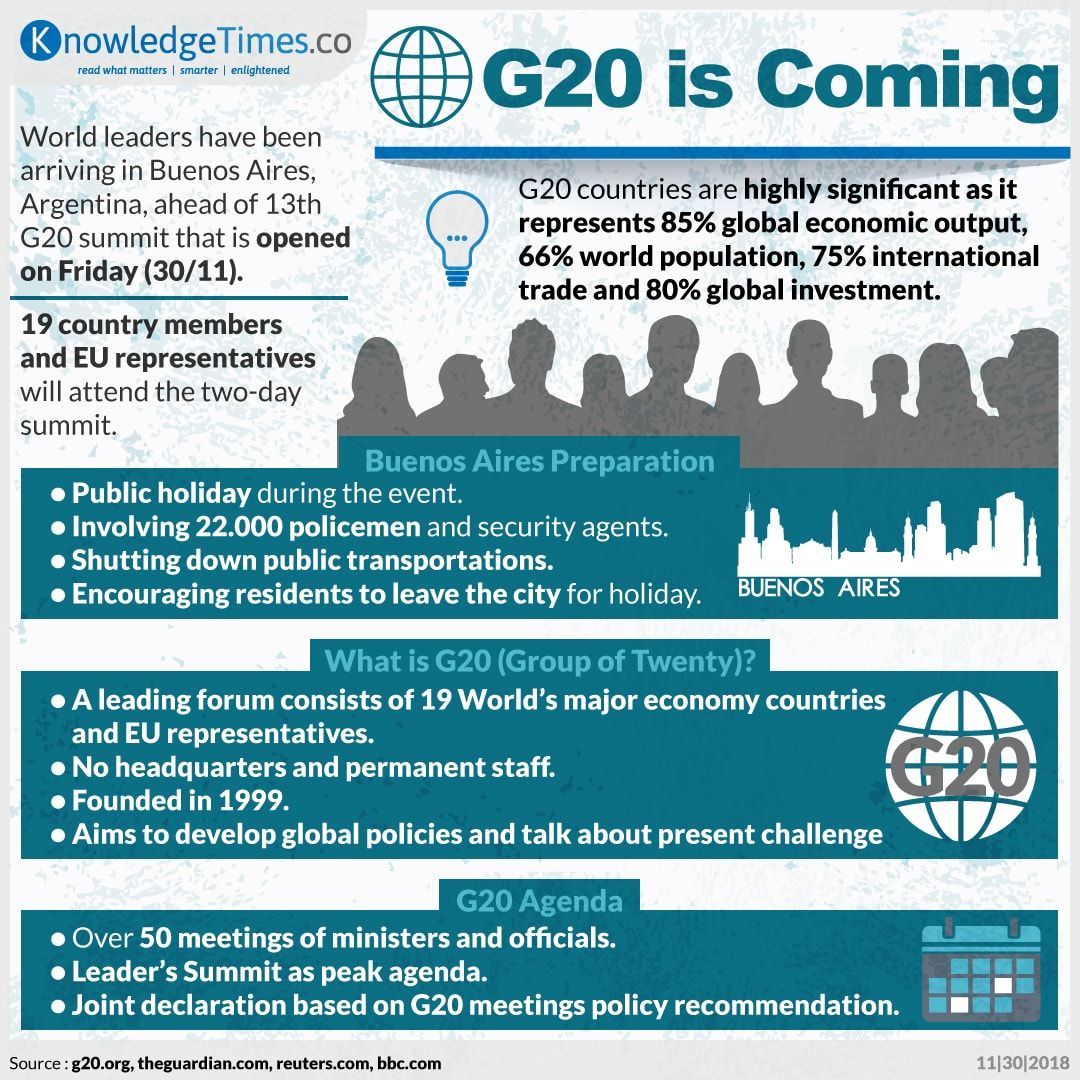 G20 is Coming