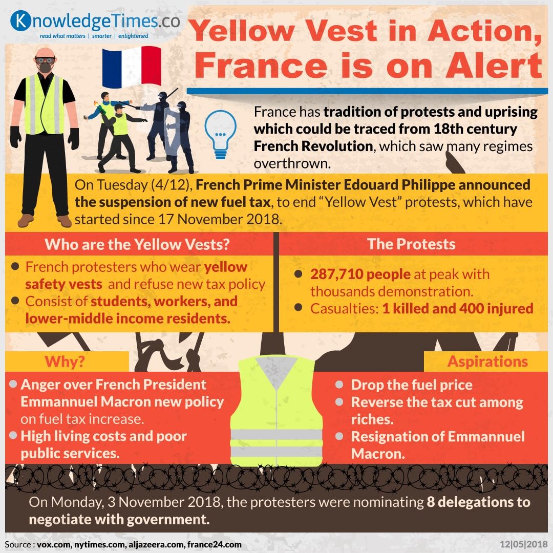 Yellow Vest in Action, France is on Alert