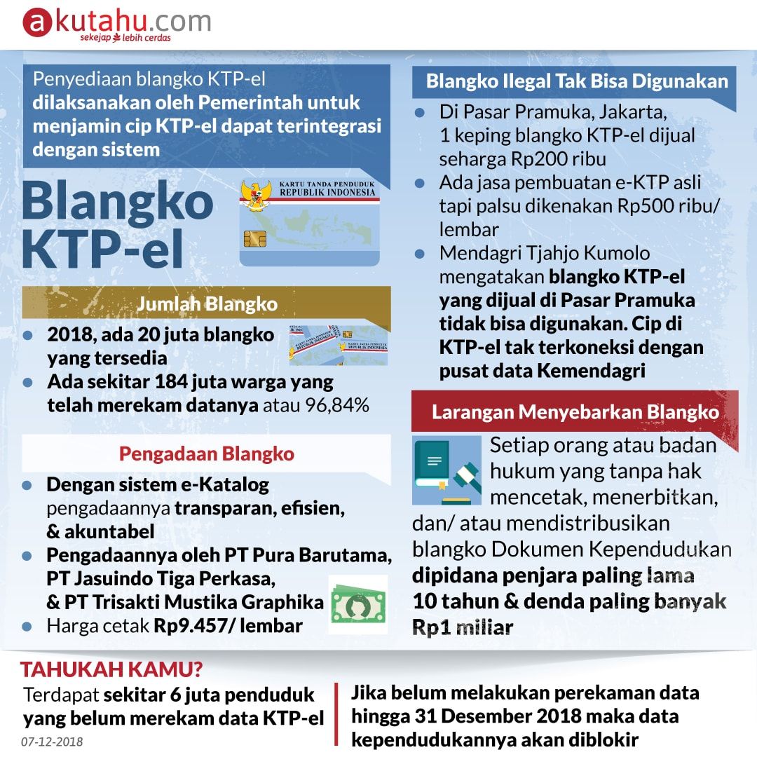 Blangko KTP-el