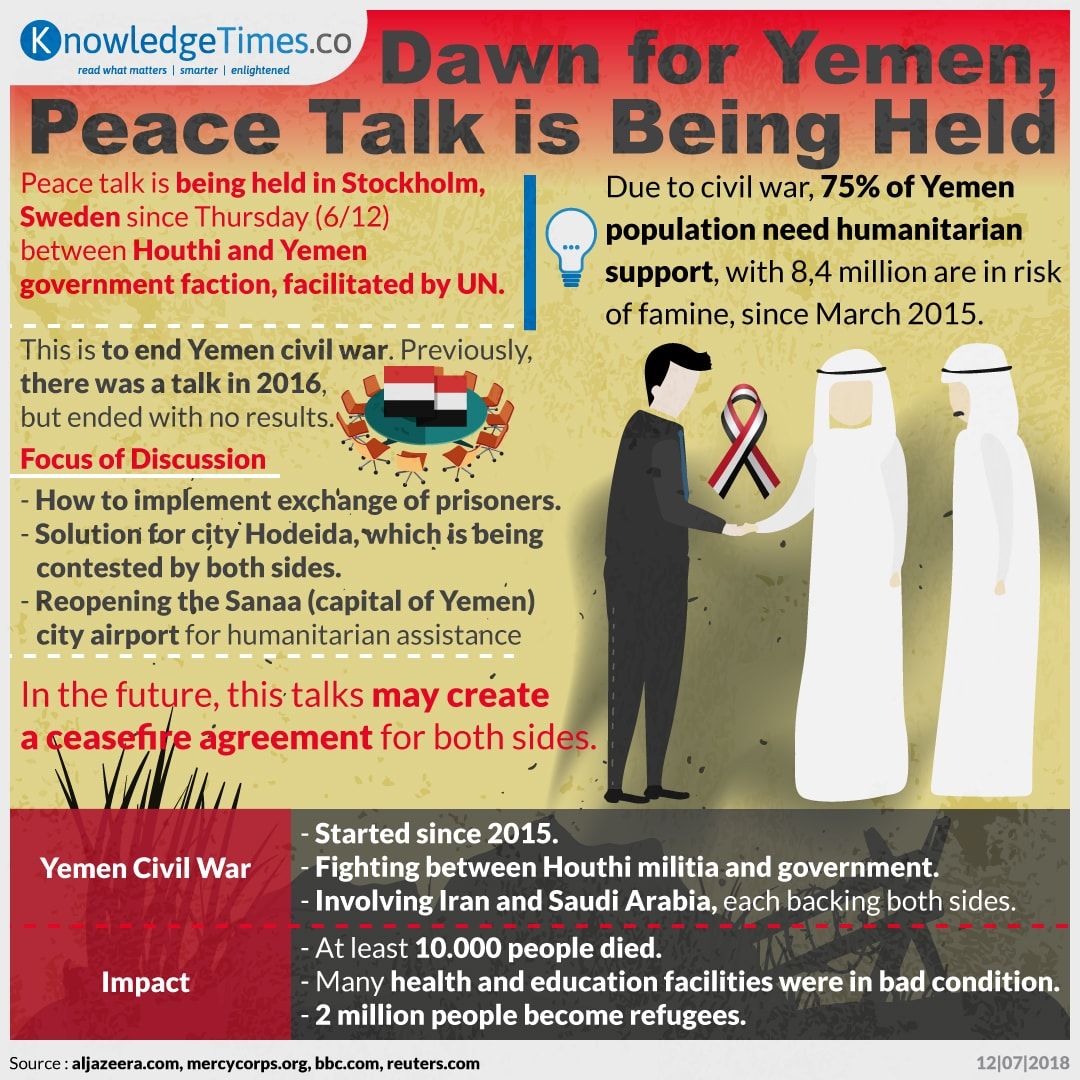 Dawn for Yemen, Peace Talk is Being Held