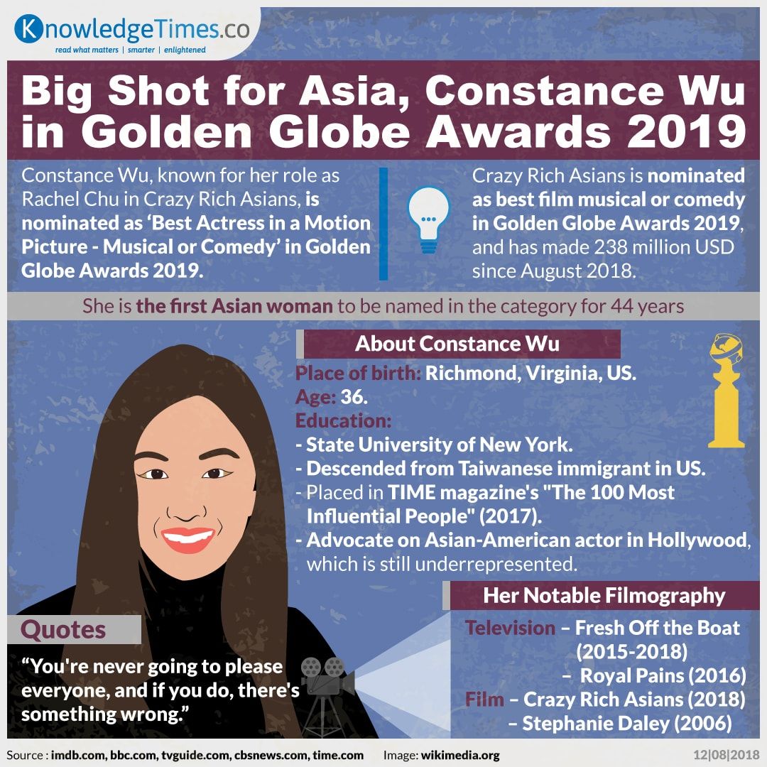 Big Shot for Asia, Constance Wu in Golden Globe Awards 2019