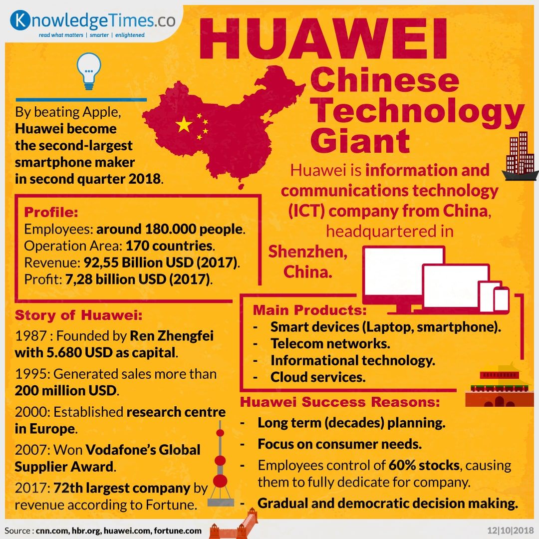 Huawei, Chinese Technology Giant
