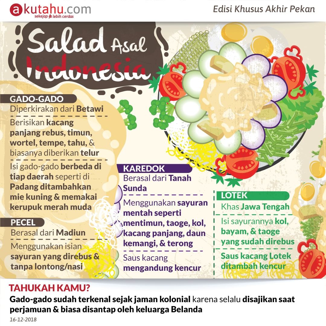 Salad Asal Indonesia