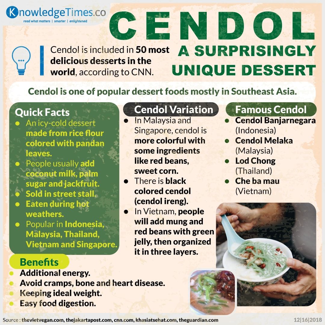 Cendol, a Surprisingly Unique Dessert