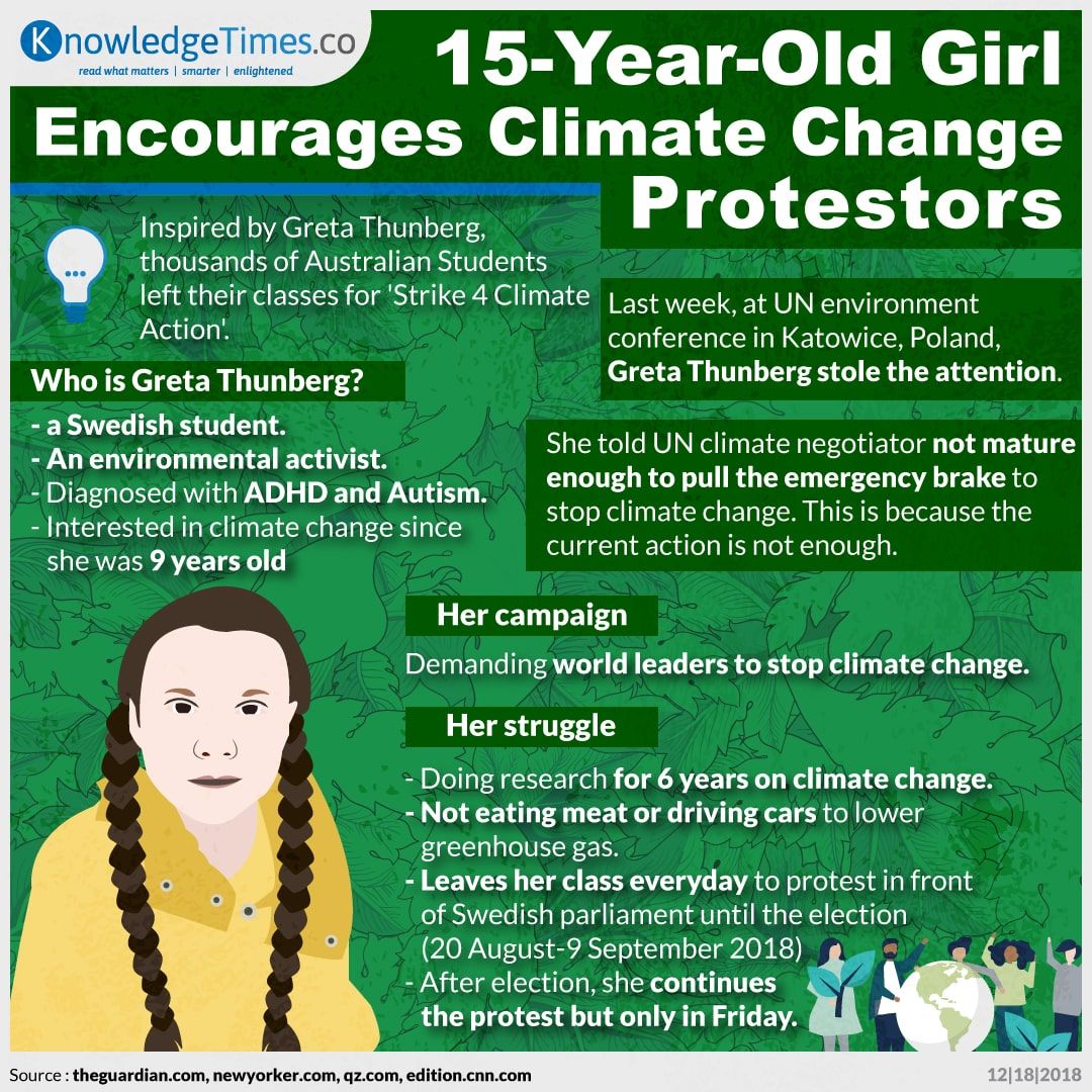 15-Year-Old Girl Encourages Climate Change Protestors