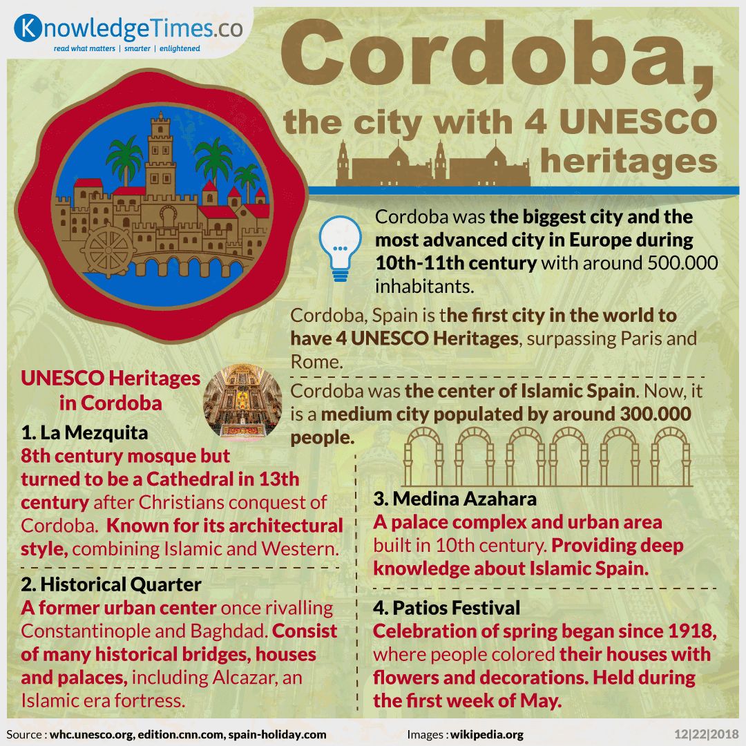 Cordoba, The City with 4 UNESCO Heritages