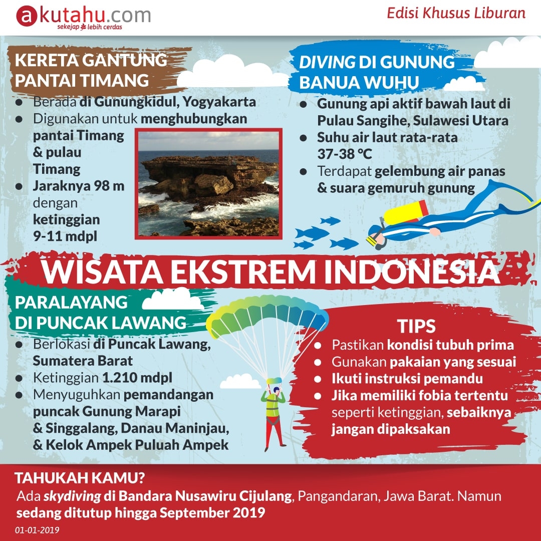 Wisata Ekstrem Indonesia