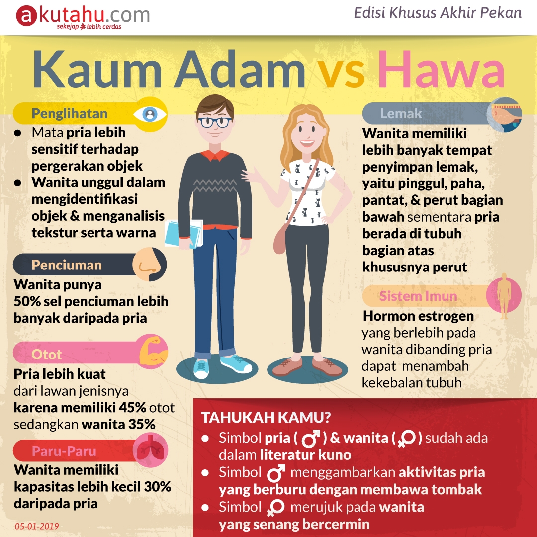 Kaum Adam vs Hawa