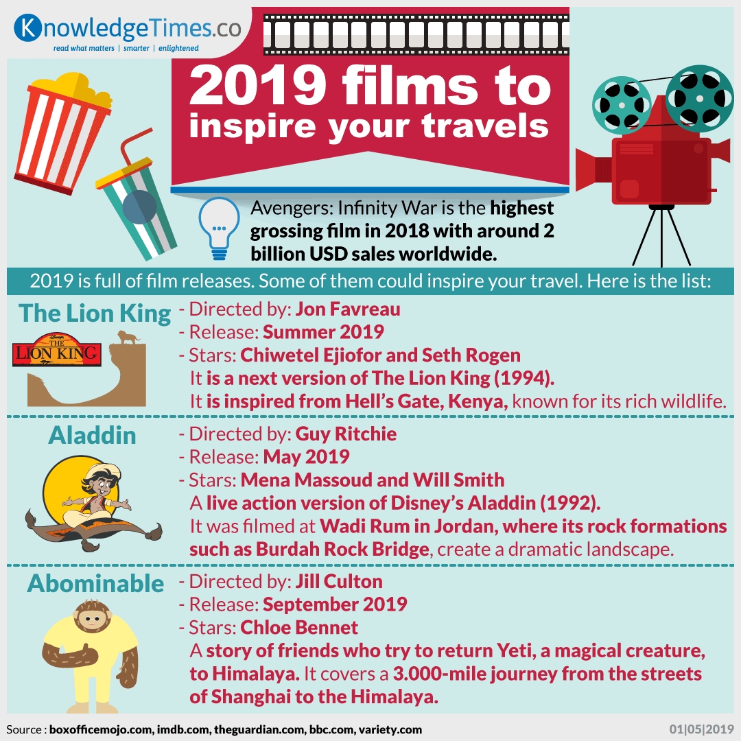 2019 Films to Inspire Your Travels