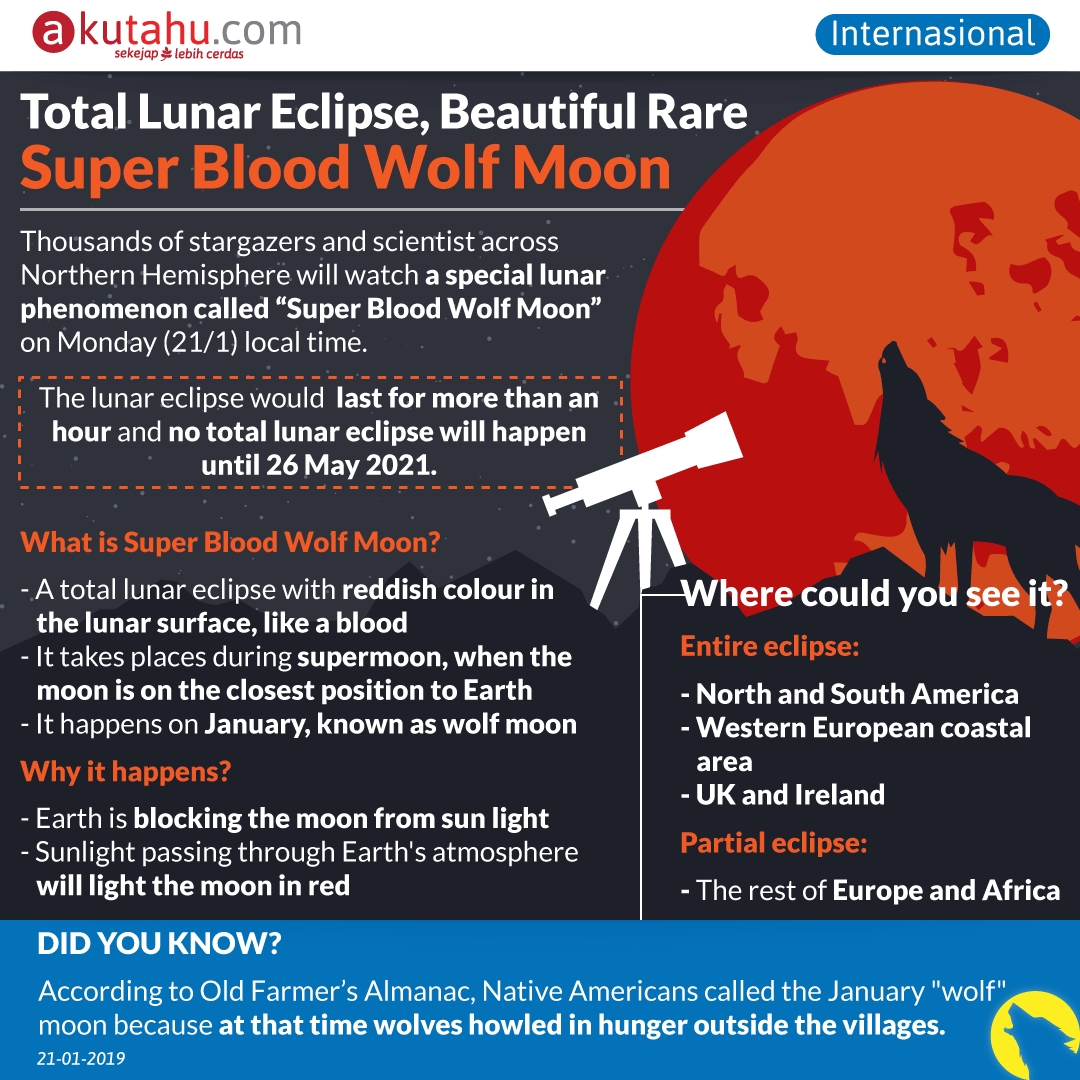 All you need to know about : Super Blood Wolf Moon