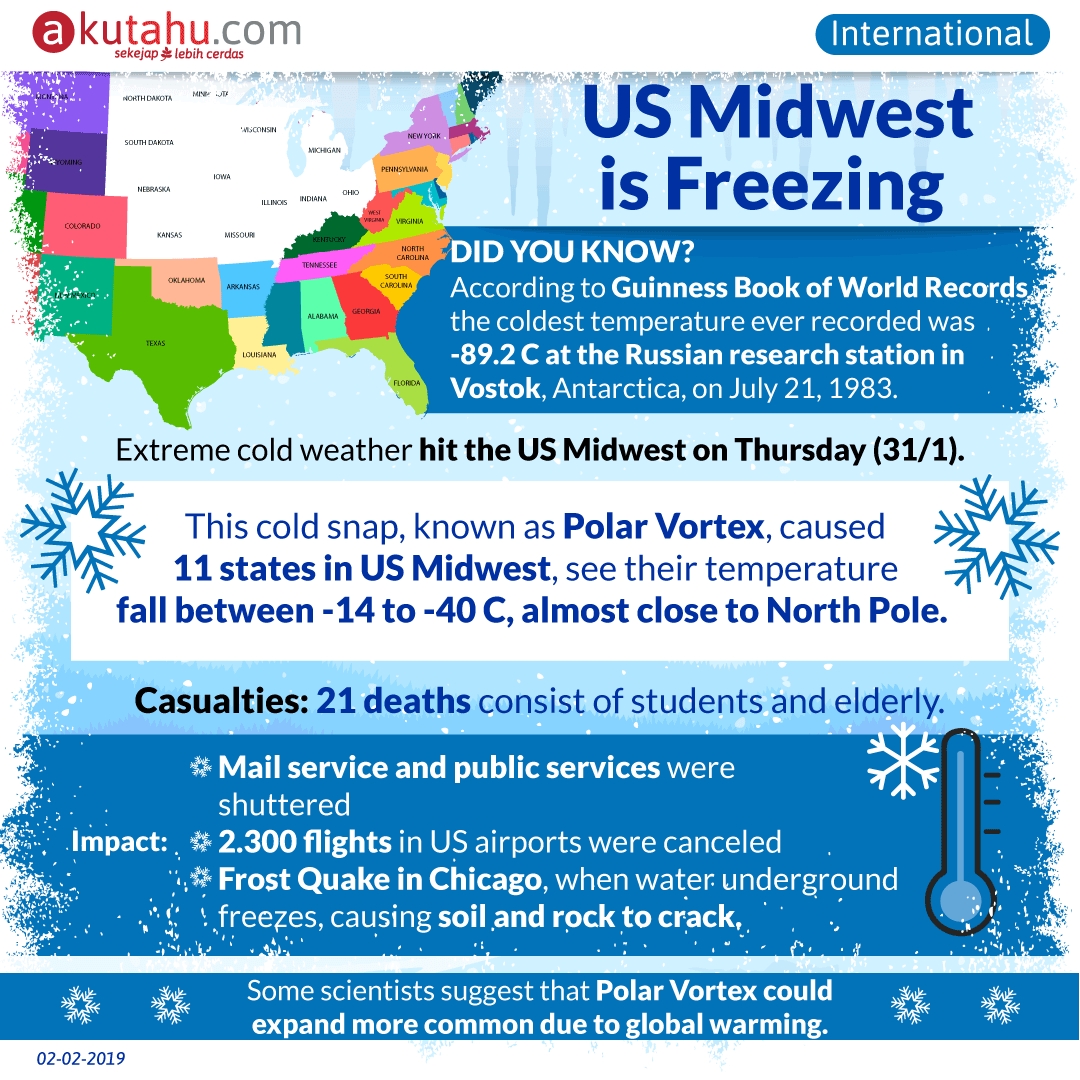 US Midwest is Freezing