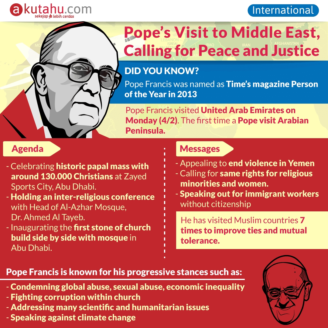 Pope’s Visit to Middle East, Calling for Peace and Justice