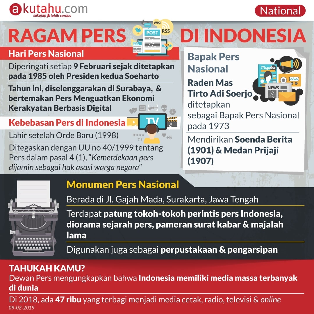 Ragam Pers di Indonesia