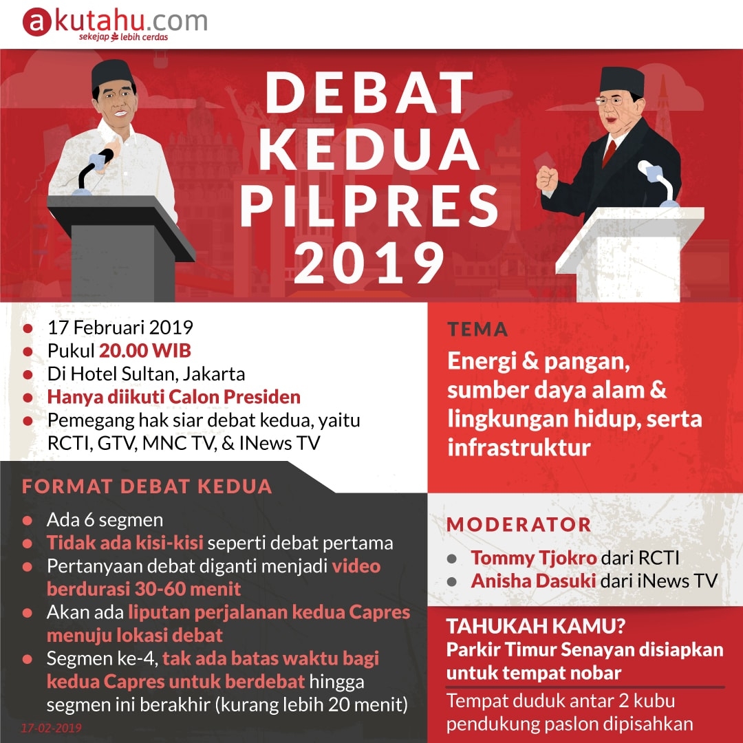 Debat Kedua Pilpres 2019