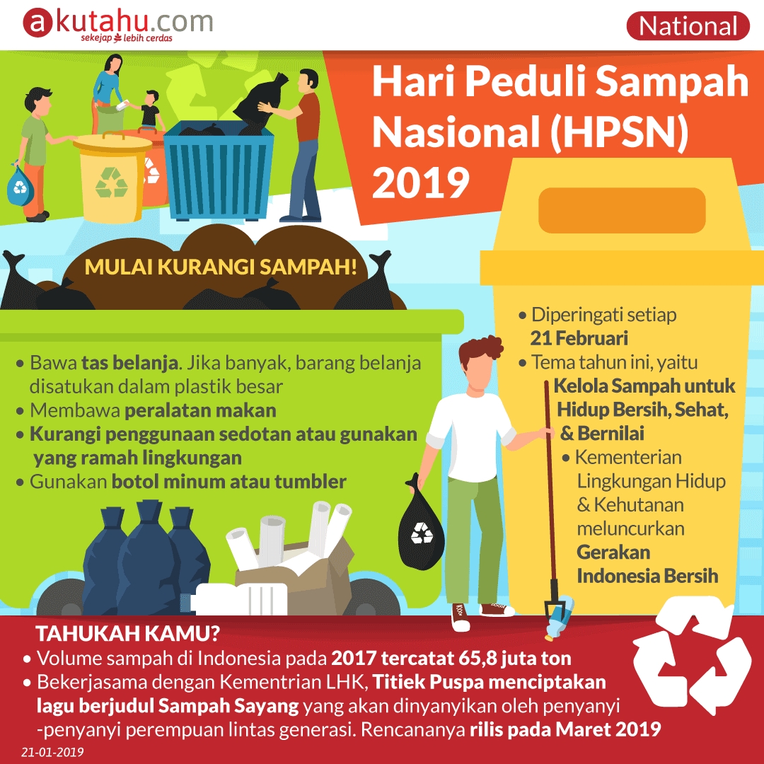 Hari Peduli Sampah Nasional (HPSN) 2019