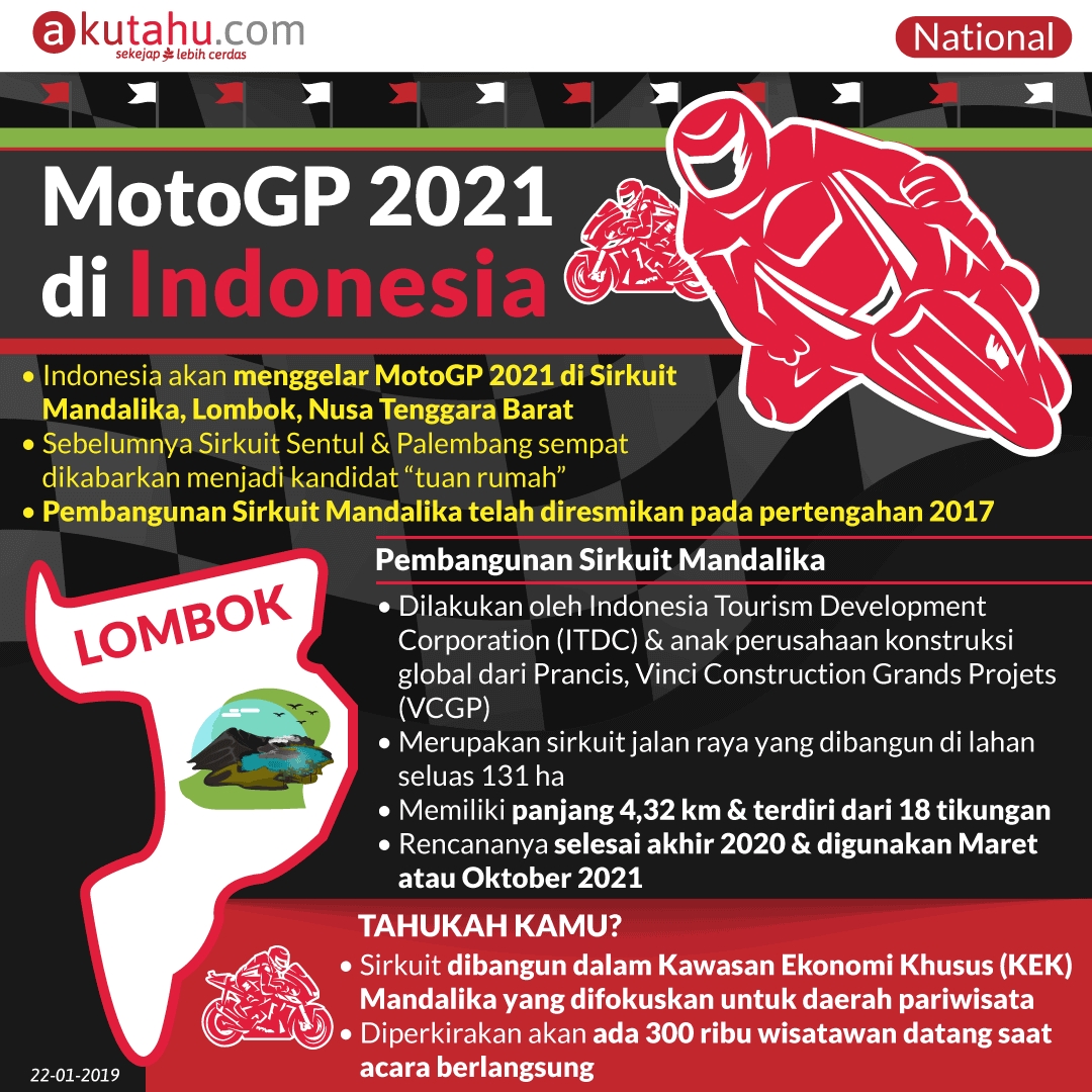 MotoGP 2021 di Indonesia