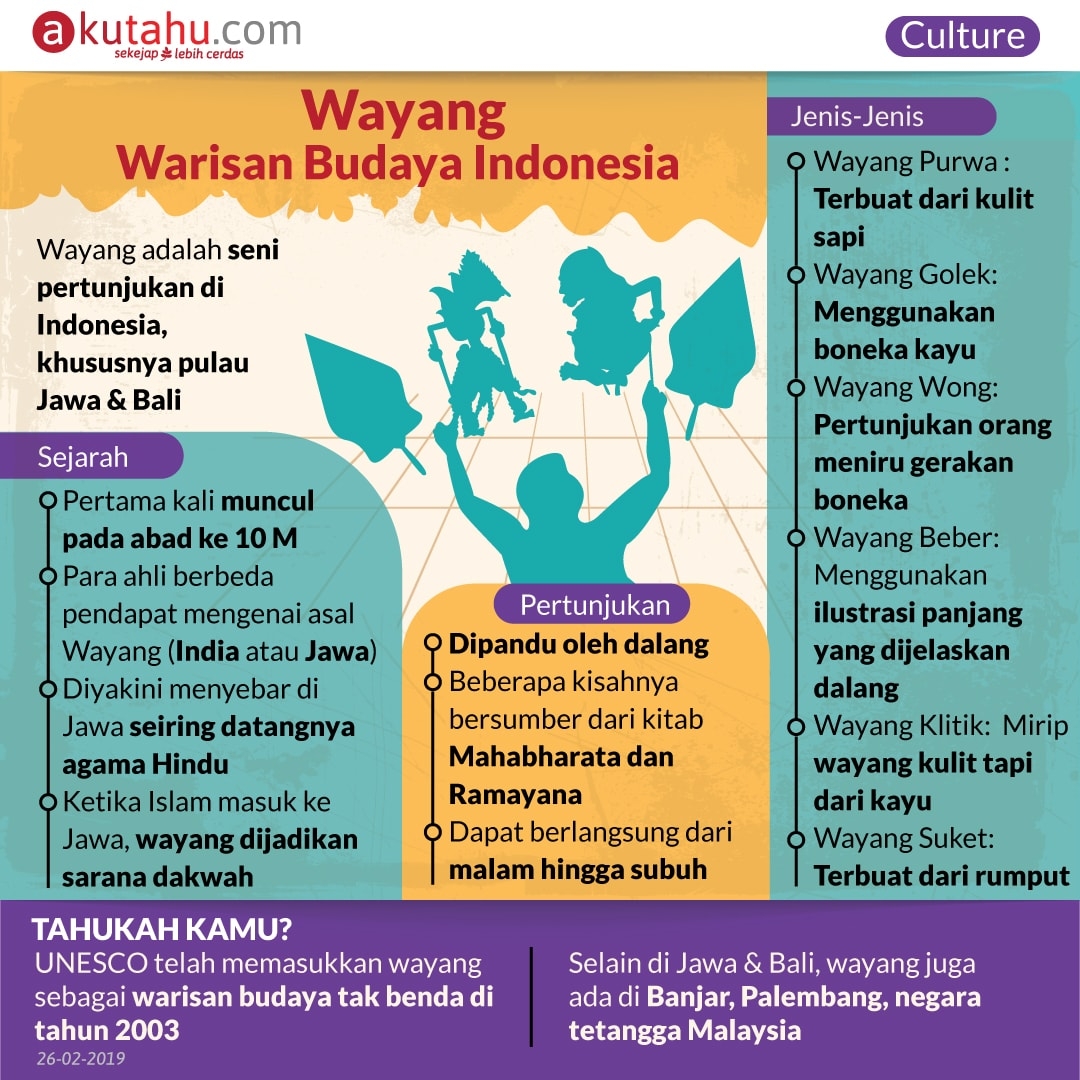 Wayang, Warisan Budaya Indonesia