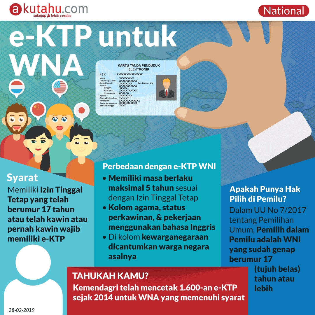 e-KTP untuk WNA - Akutahu.com - Sekejap Lebih Cerdas