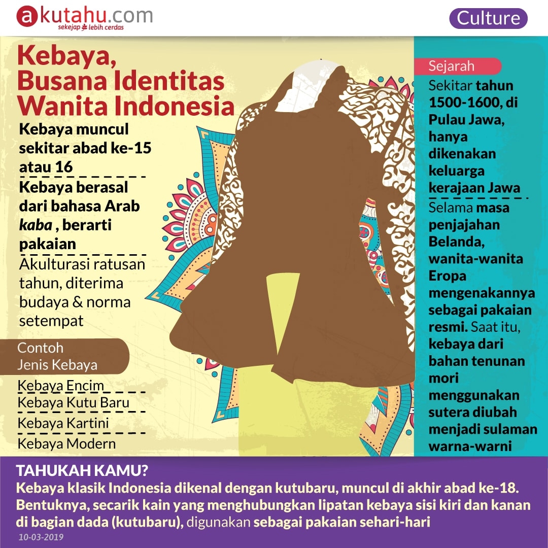 Kebaya, Busana Identitas Wanita Indonesia