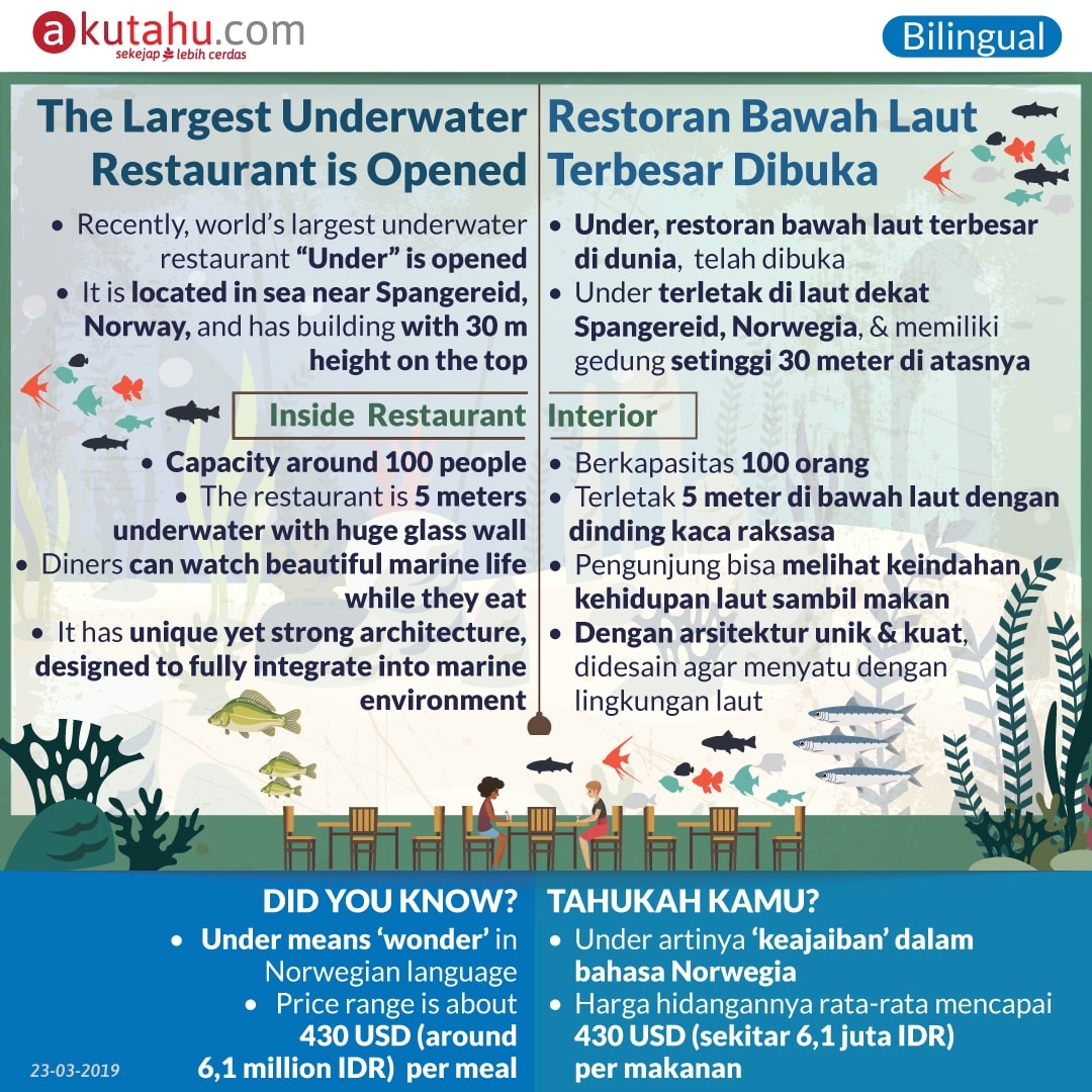 The Largest Underwater Restaurant is Opened
