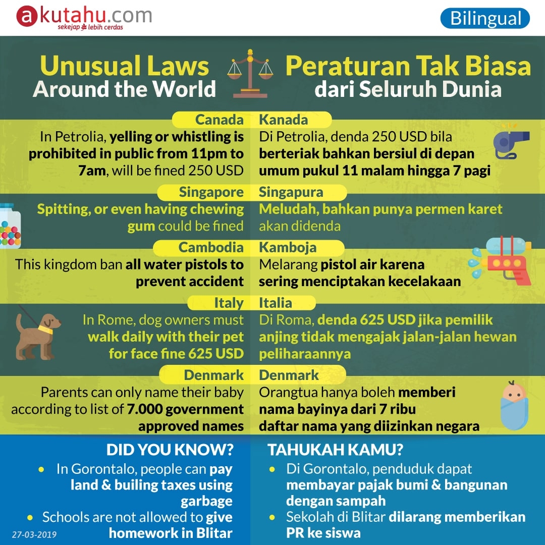 Unusual Laws Around the World