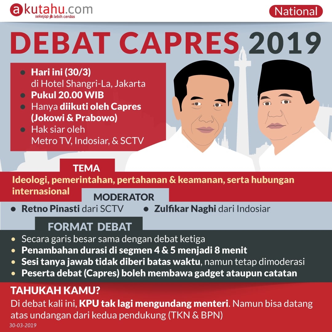 Debat Capres 2019