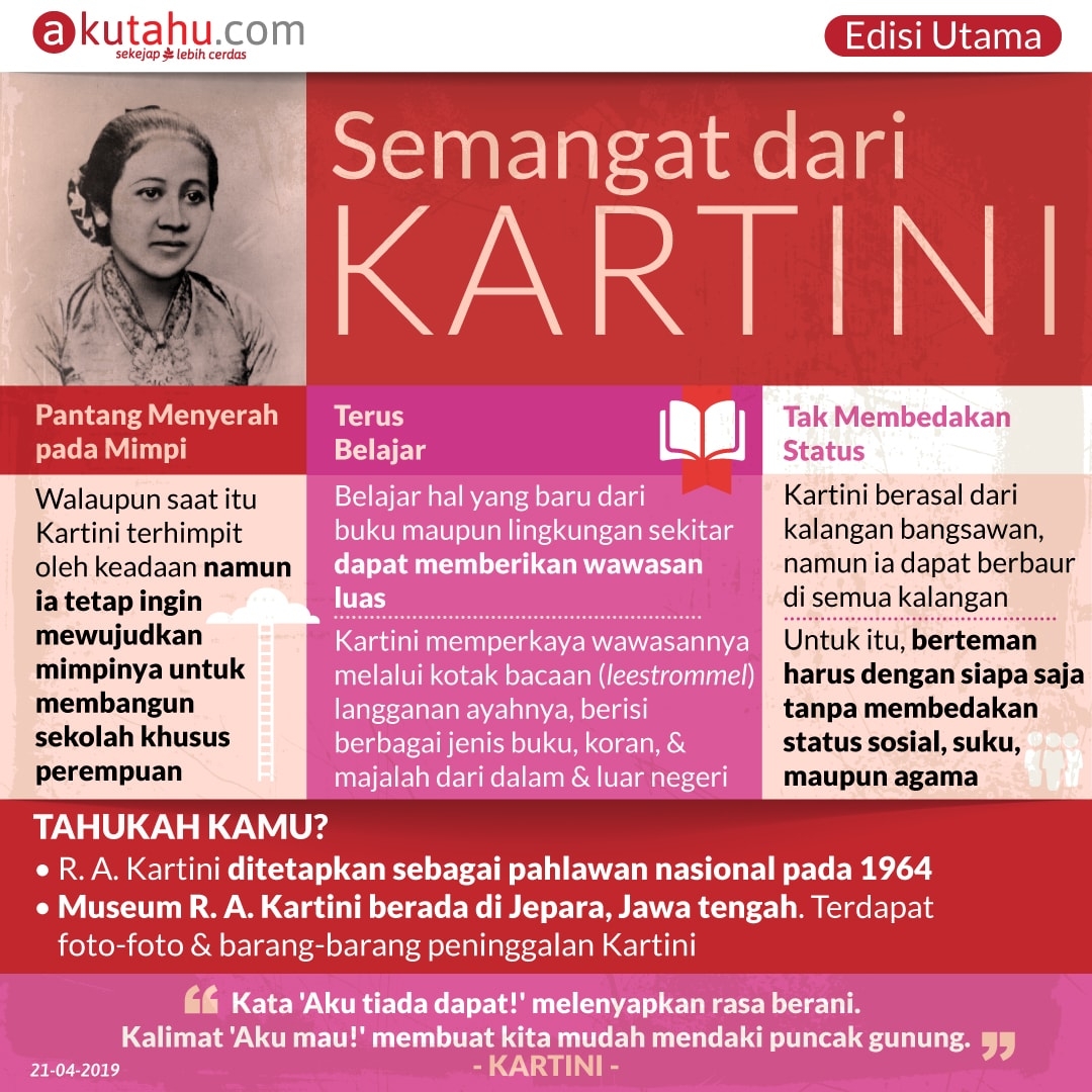 Semangat dari Kartini