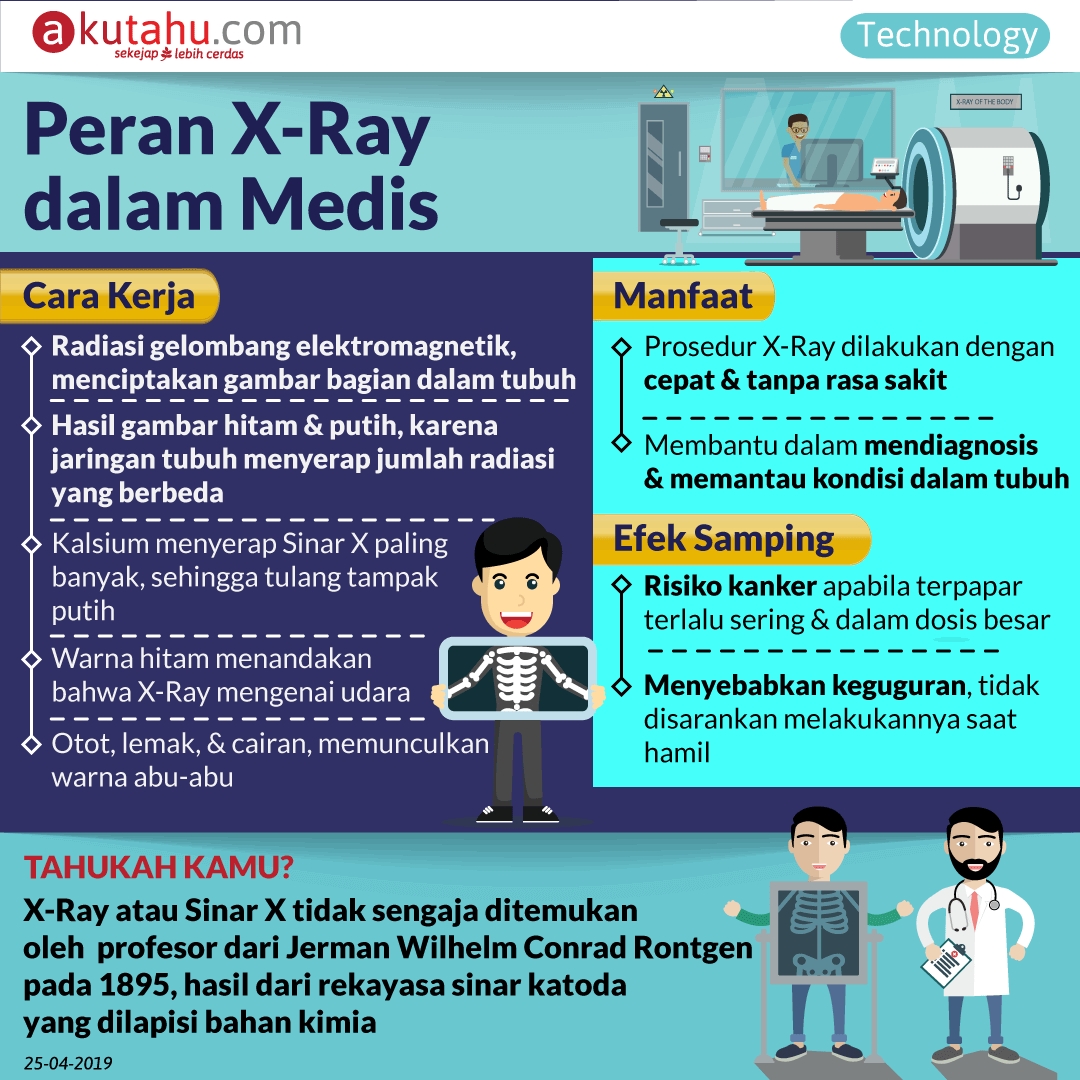 Peran X-Ray dalam Medis