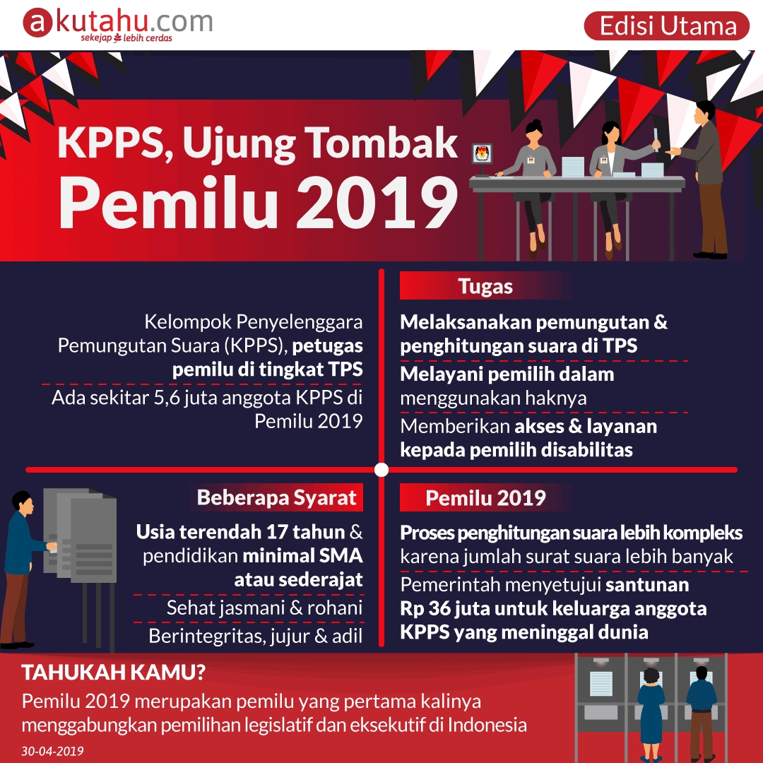 KPPS, Ujung Tombak Pemilu 2019