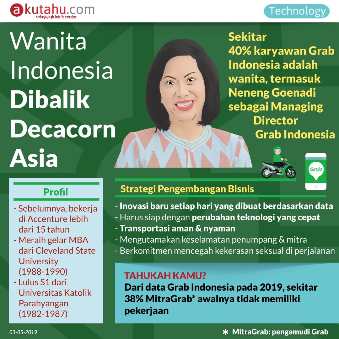 Wanita Indonesia Dibalik Decacorn Asia