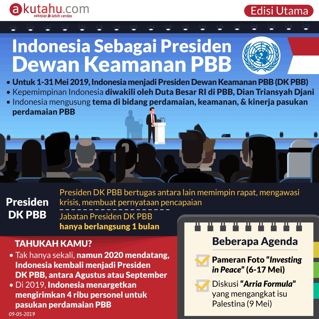 Indonesia Sebagai Presiden Dewan Keamanan PBB
