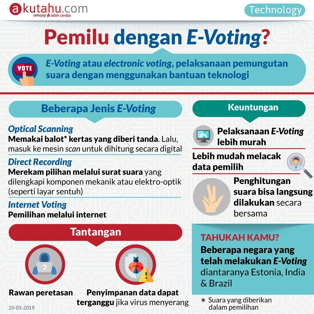 Pemilu dengan E-Voting?
