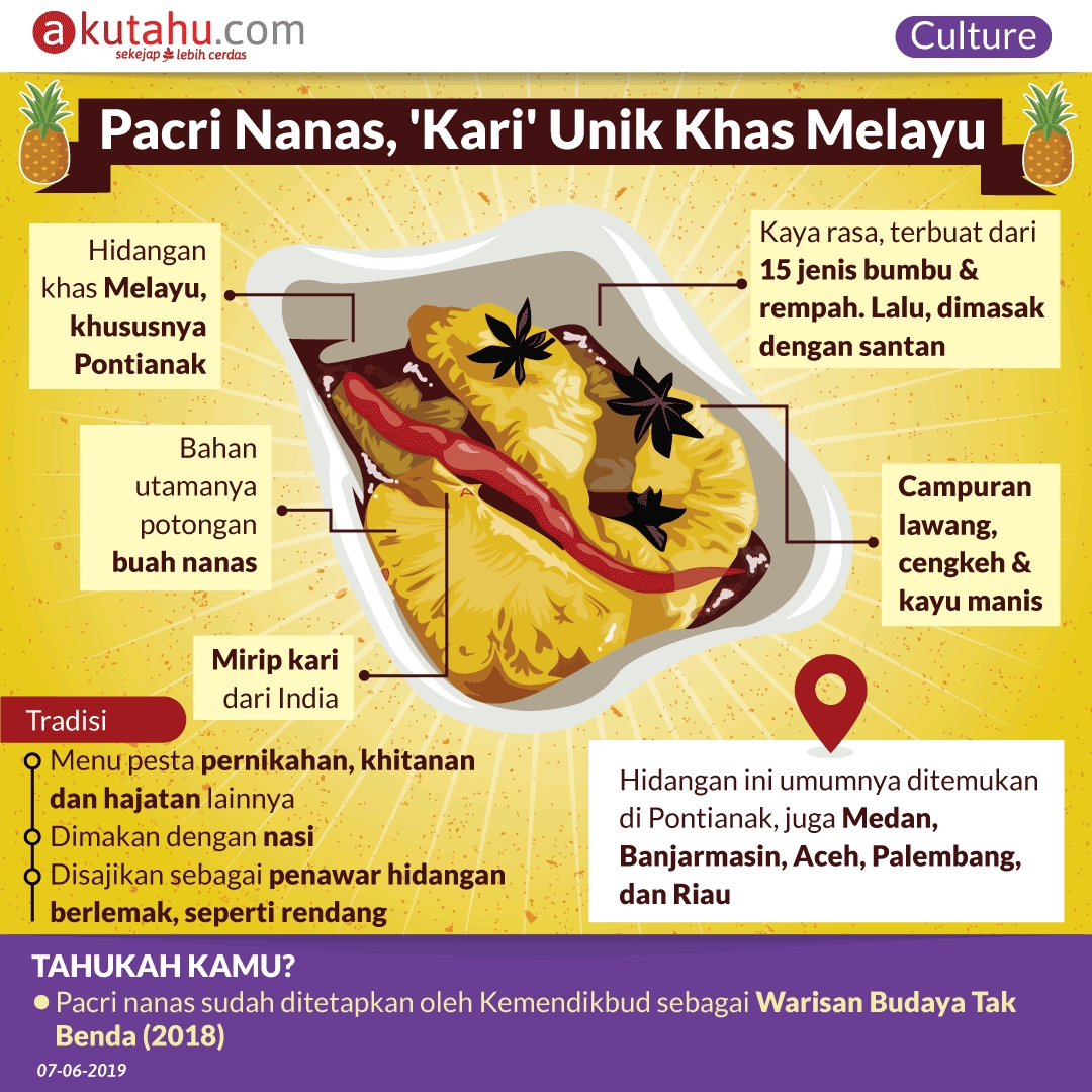 Pacri Nanas, 'Kari' Unik Khas Melayu