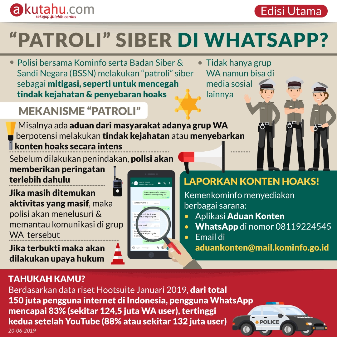 “Patroli” Siber di WhatsApp?