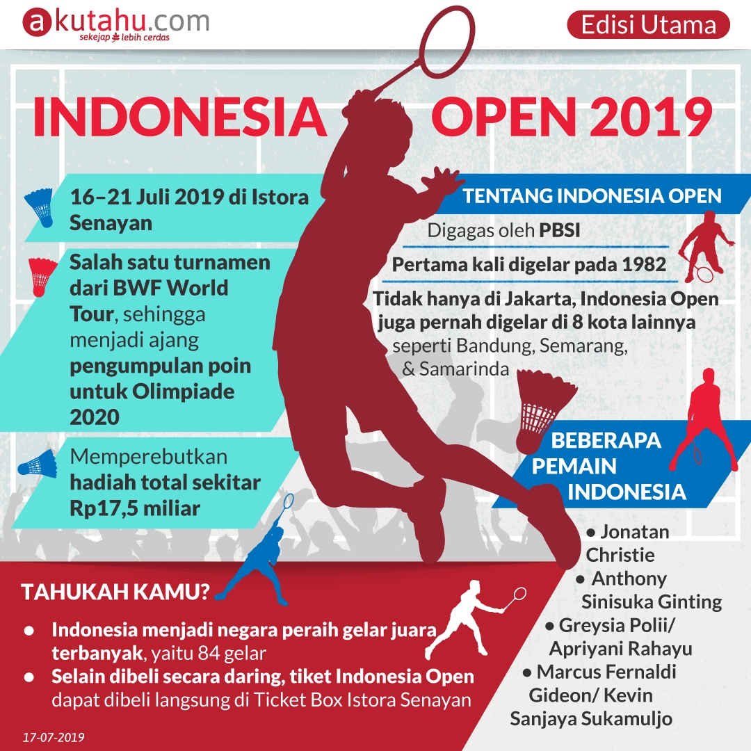 Indonesia Open 2019