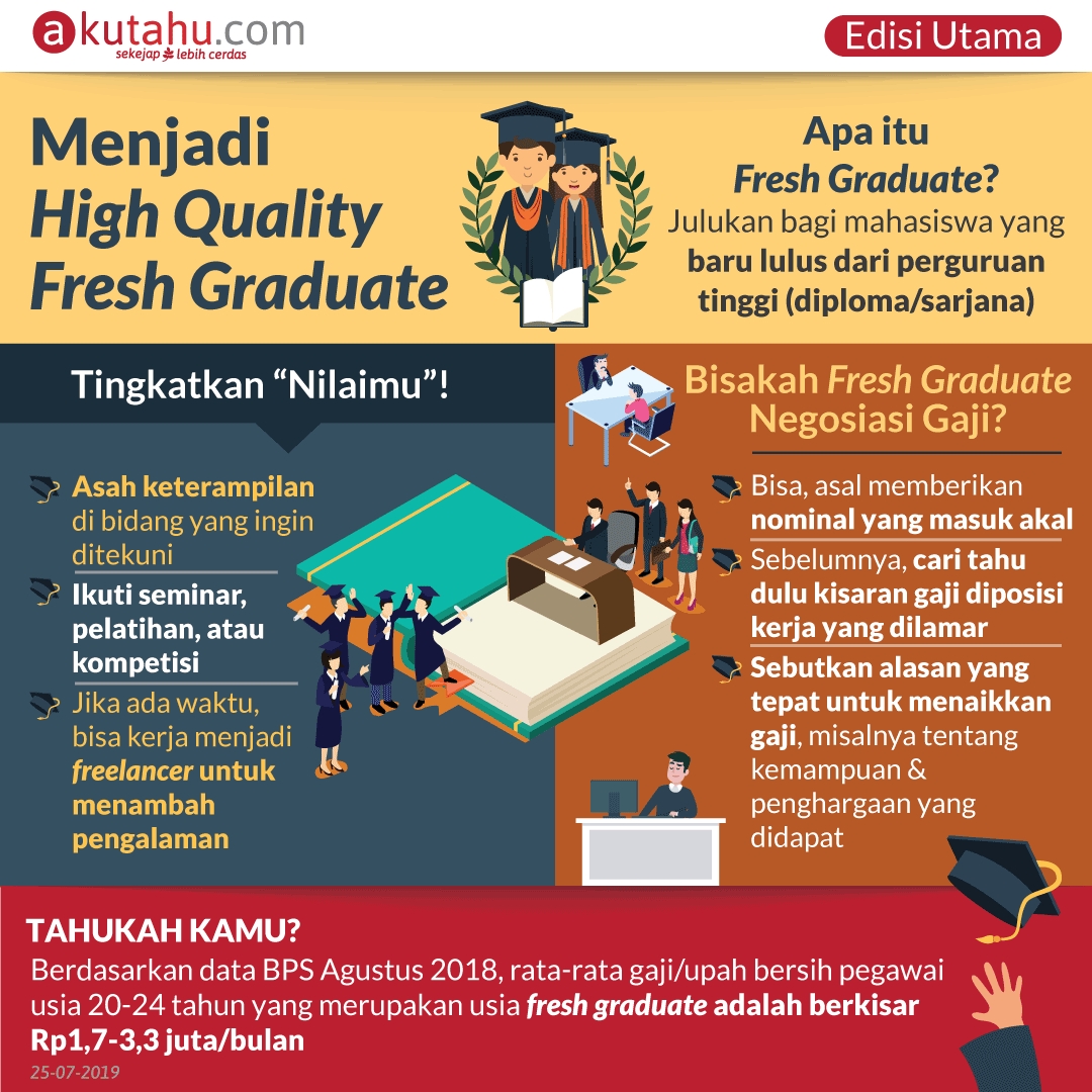 Menjadi High Quality Fresh Graduate