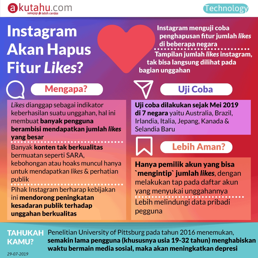 Instagram Akan Hapus Fitur Likes?