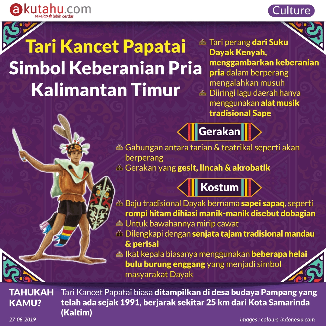 Tari Kancet Papatai, Simbol Keberanian Pria di Kalimantan Timur