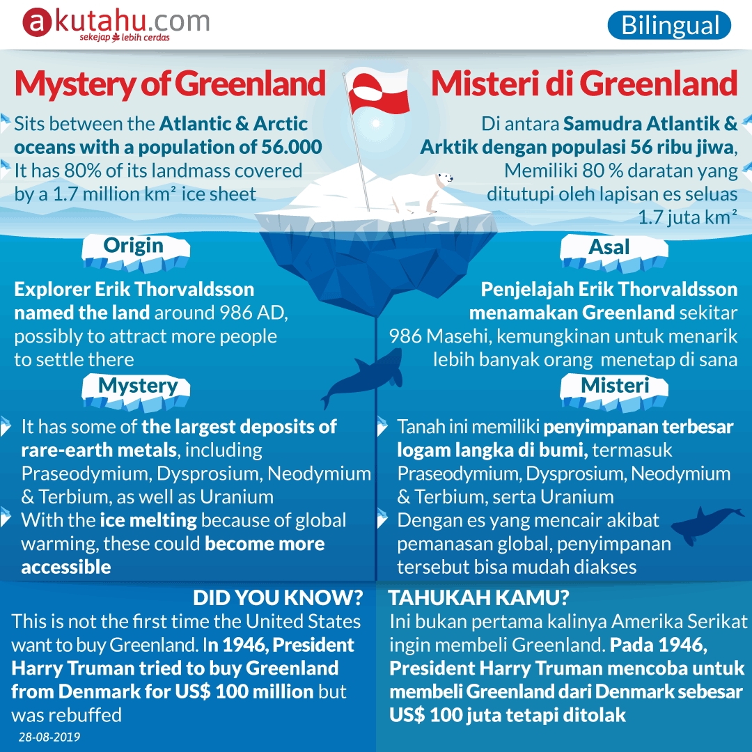 Mystery of Greenland