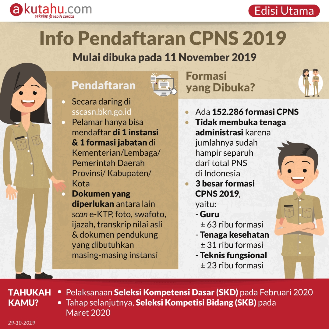 Info Pendaftaran CPNS 2019