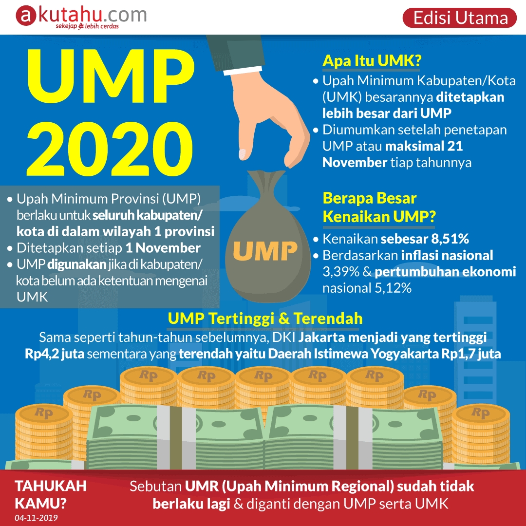 UMP 2020