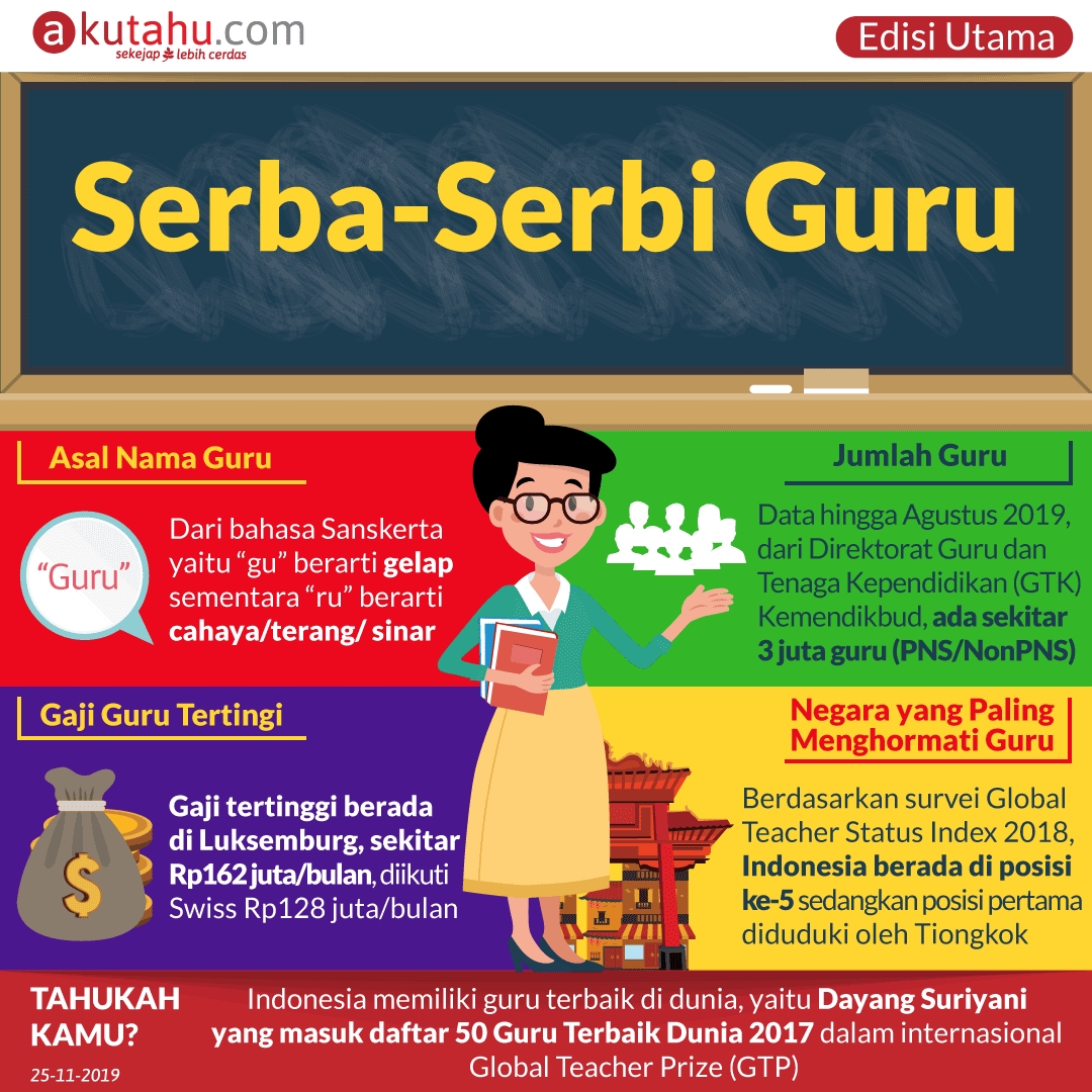 Gaji Guru Indonesia Cerdas Guru Calistung 