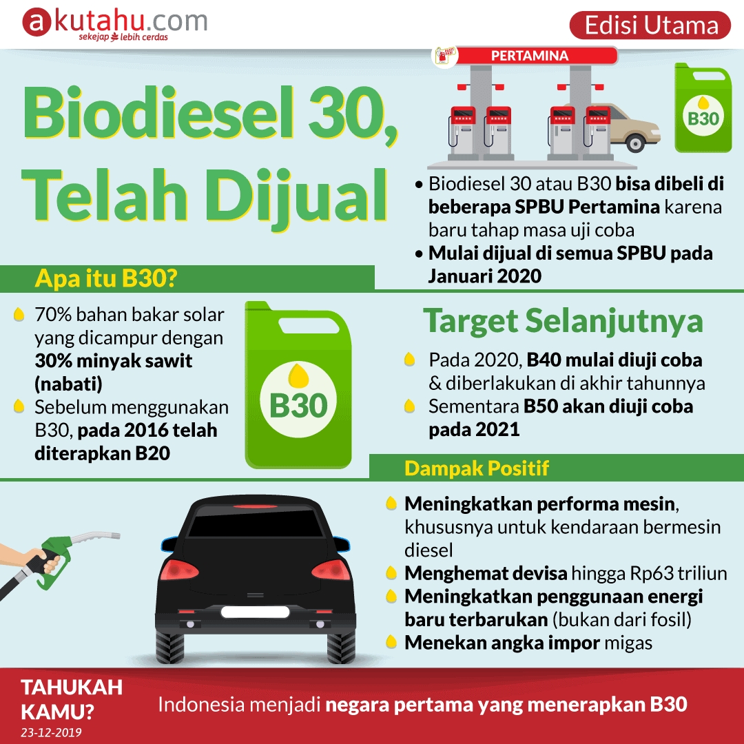 Biodiesel 30, Telah Dijual