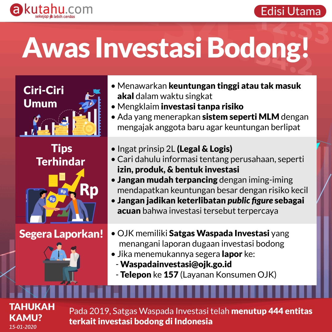 Awas Investasi Bodong!