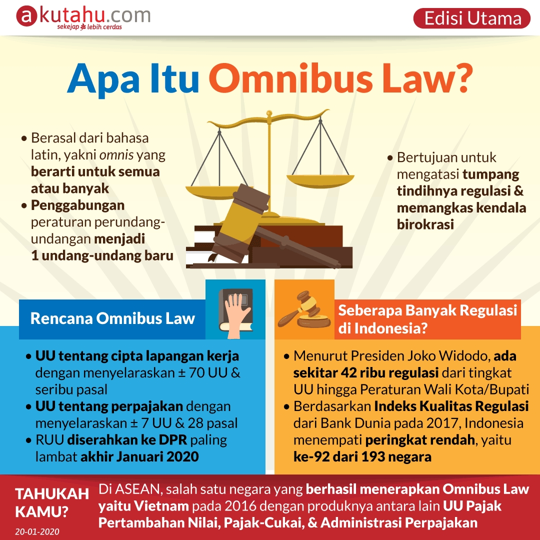Apa Itu Omnibus Law?
