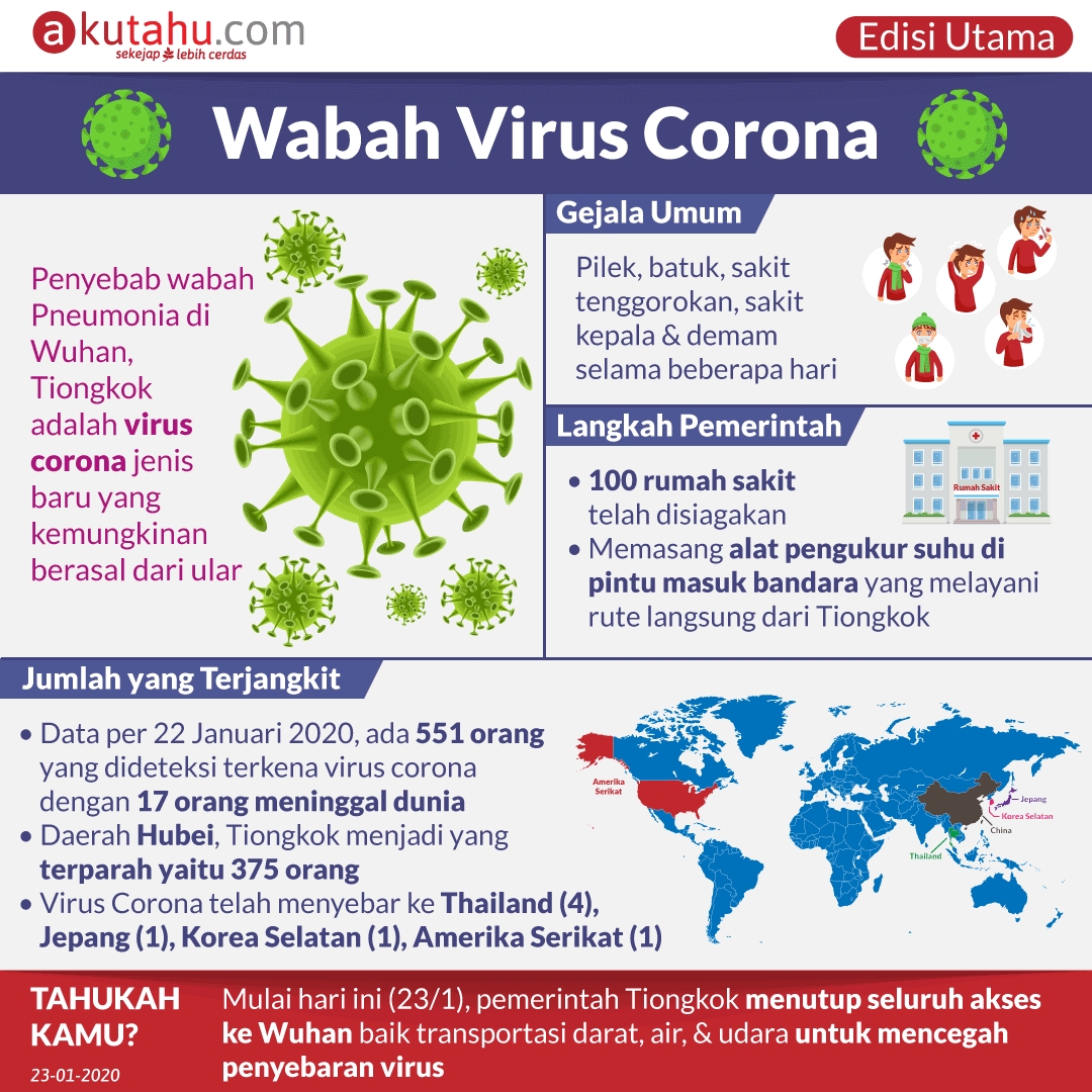 Wabah Virus Corona  