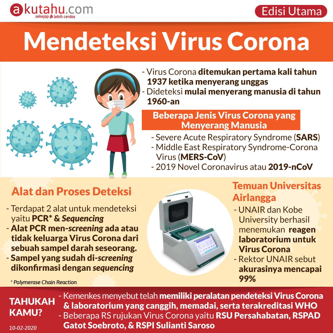 Mendeteksi Virus Corona