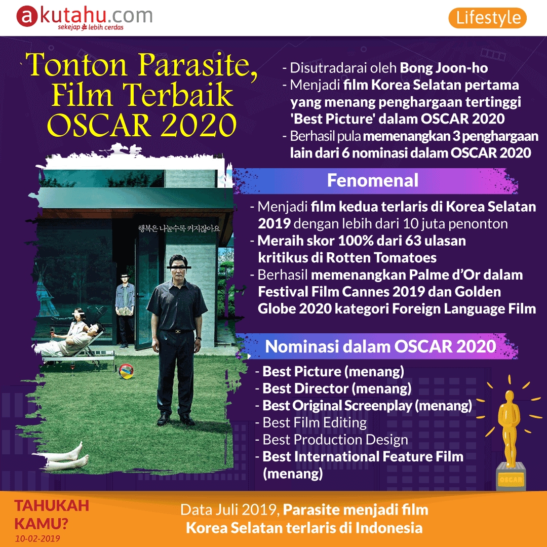 Tonton Parasite, Film Terbaik Oscar 2020