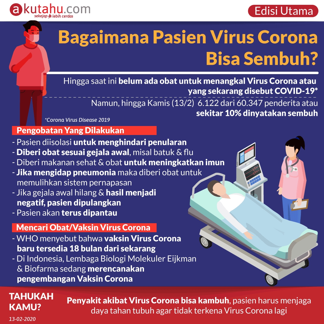Bagaimana Pasien Virus Corona Bisa Sembuh?