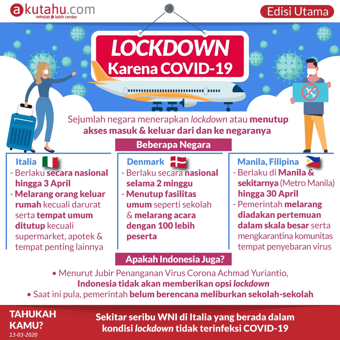 Lockdown Karena COVID-19 